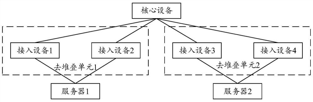 Method and device for unstacking adaptation based on data center