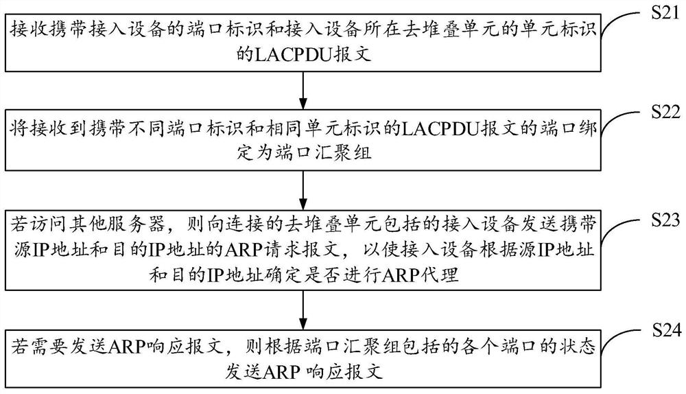 Method and device for unstacking adaptation based on data center