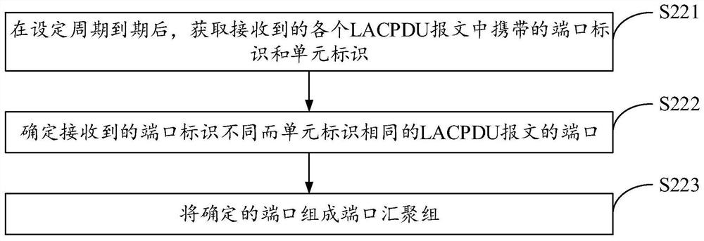 Method and device for unstacking adaptation based on data center