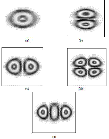 Low-degeneracy few-mode fiber