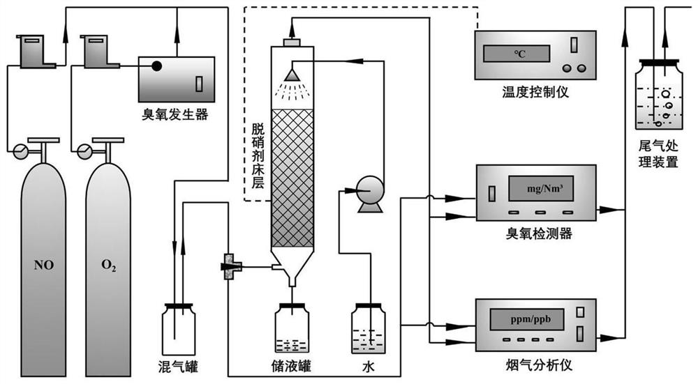 Denitration agent for oxidized flue gas and denitration process thereof