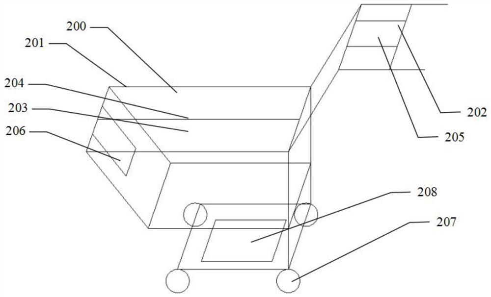 Intelligent Shopping System Based on Identity Recognition