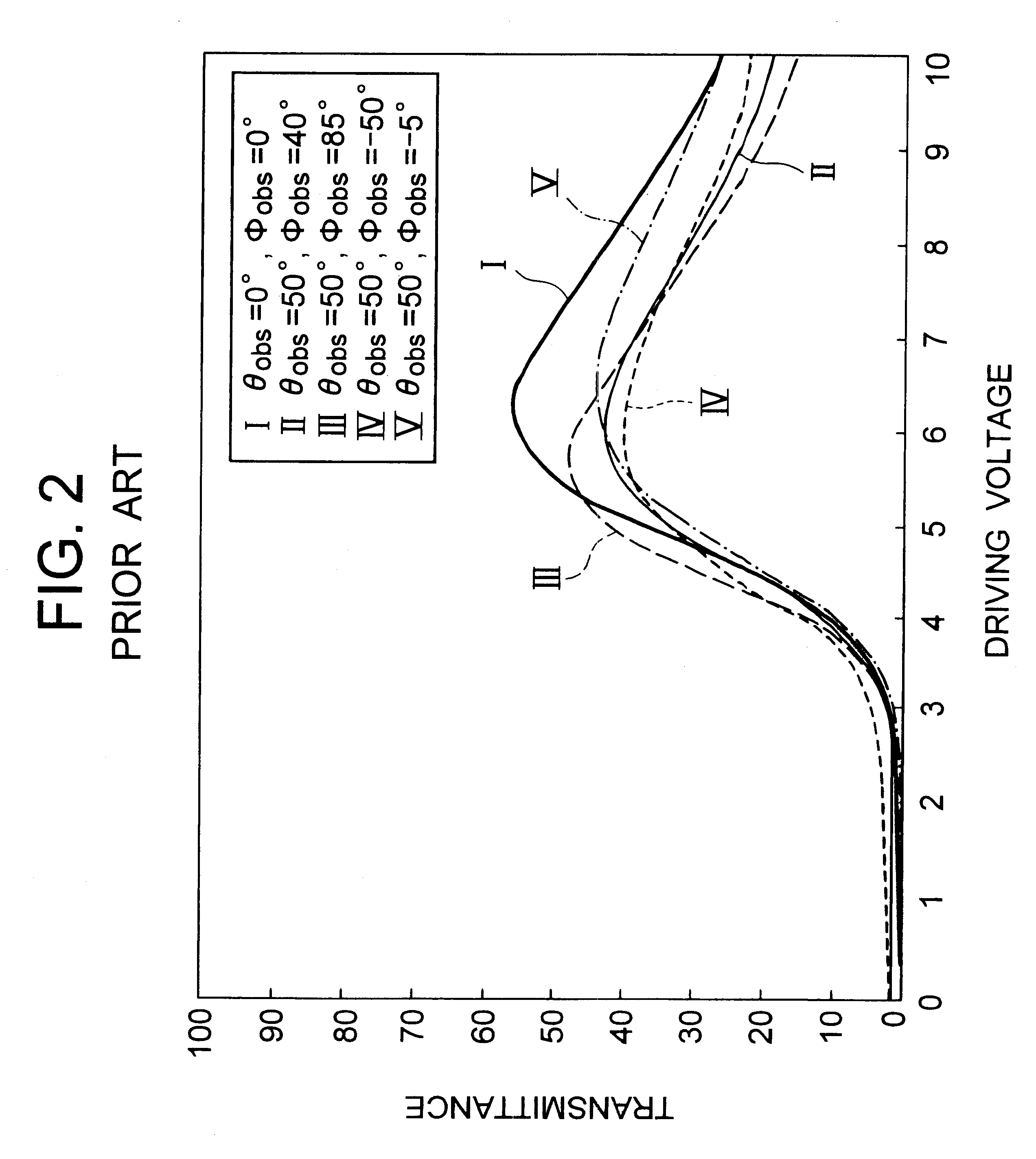 In-plane switching scheme liquid crystal display unit