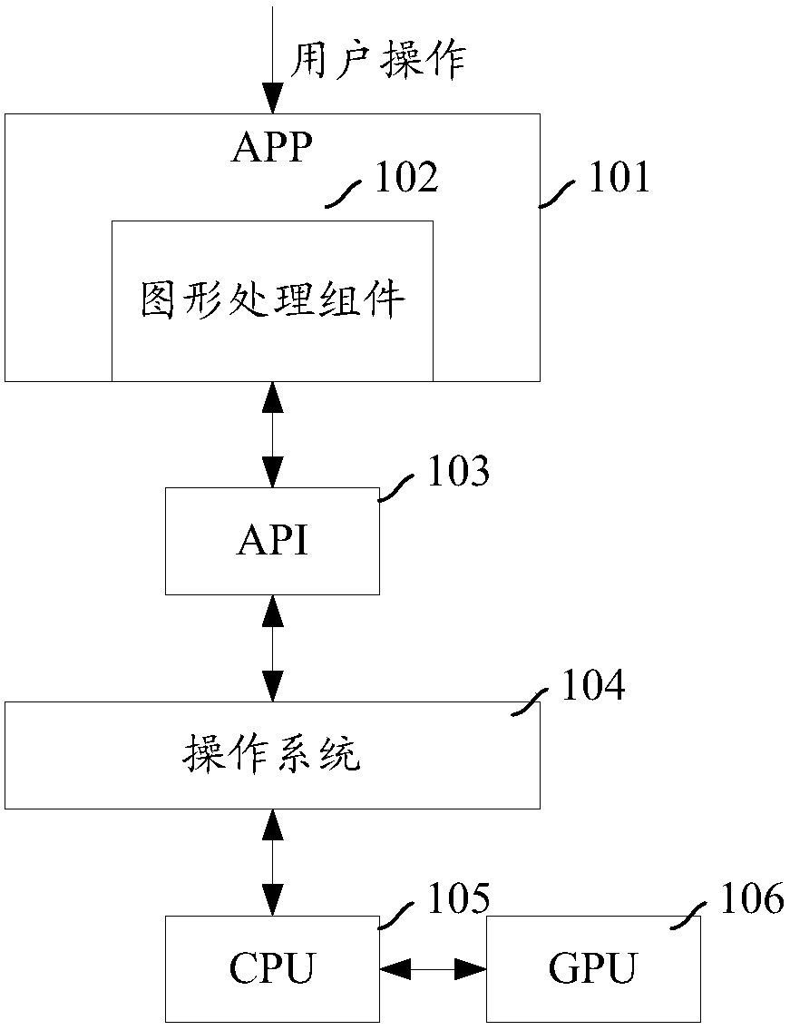 Graphic processing method and device