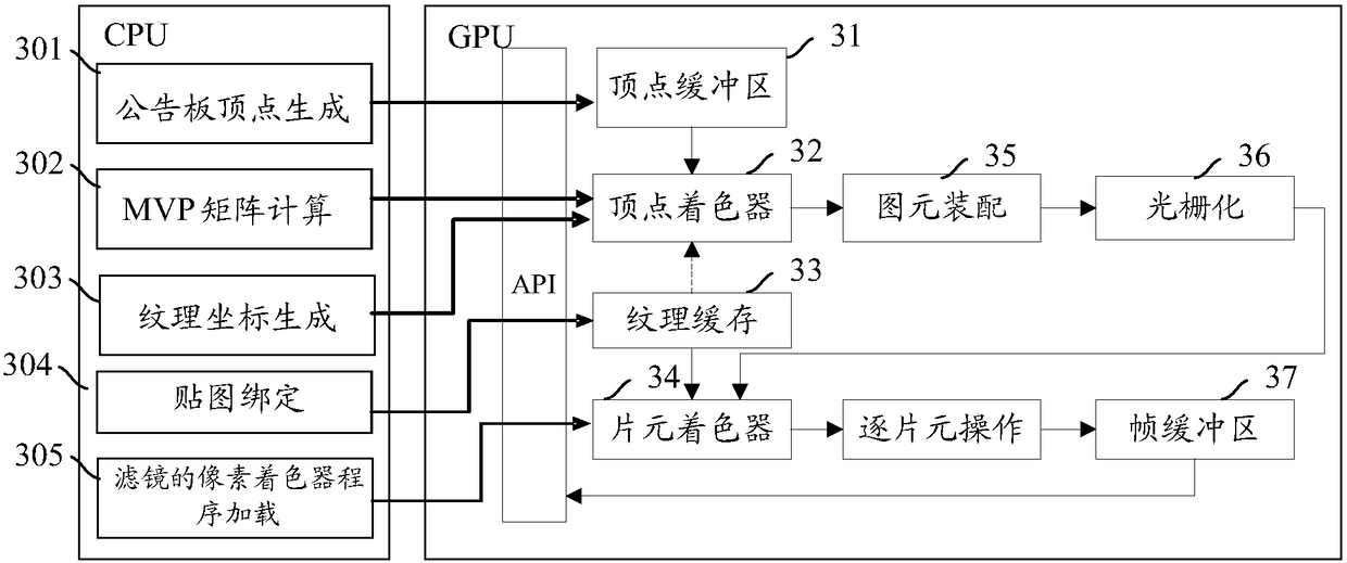 Graphic processing method and device