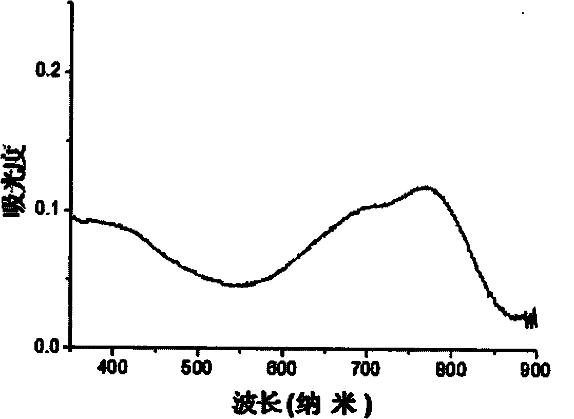 Sulfonated cyanine dyes/hydrotalcite composite film and preparation method thereof