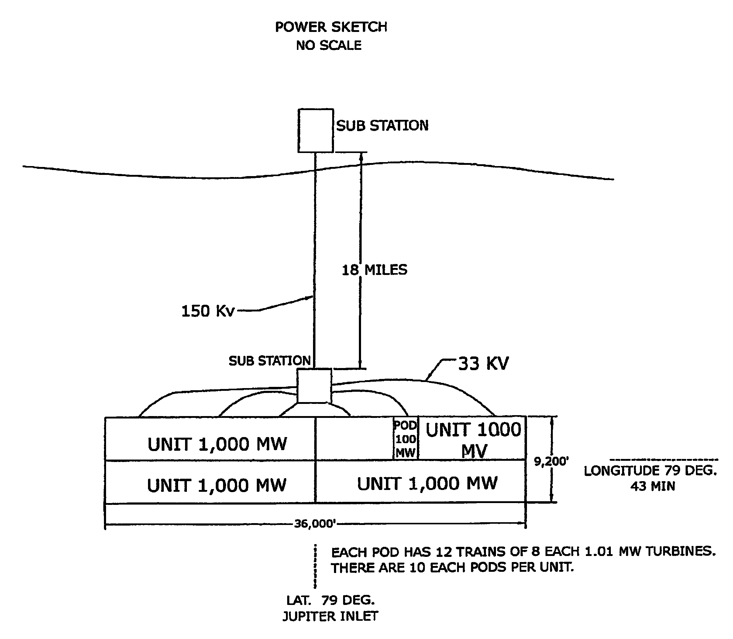 Offshore hydroelectric turbine assembly and method