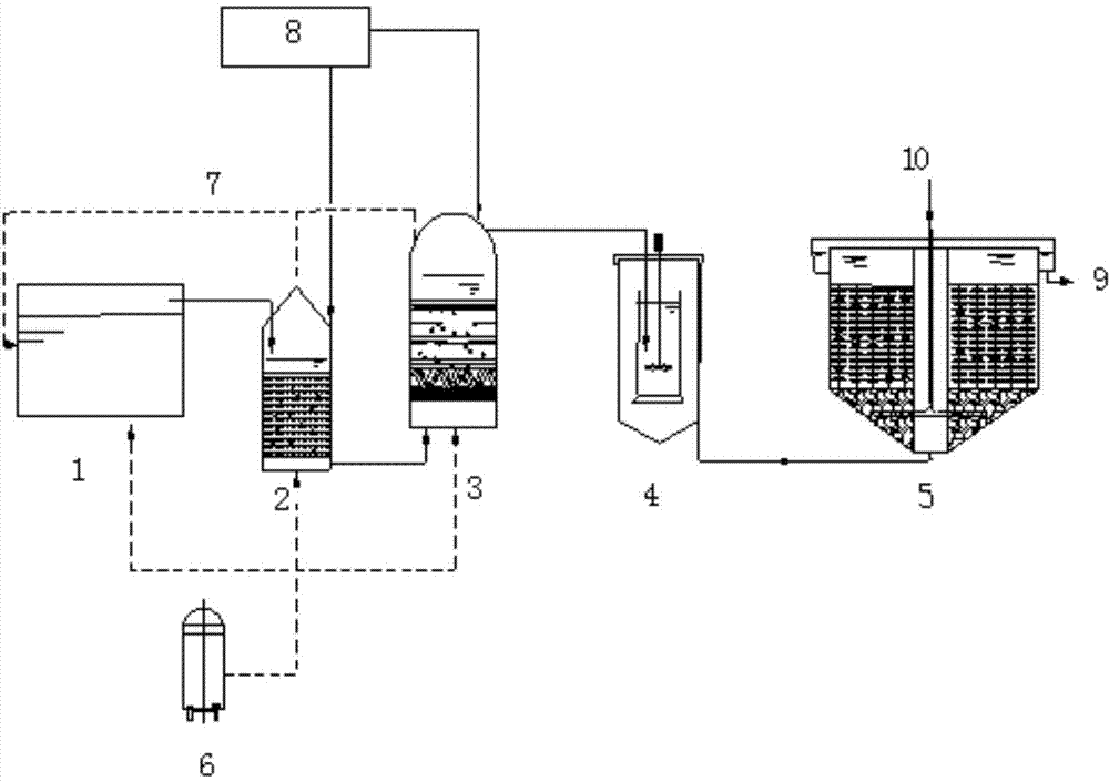 Combined treatment method of phenol-containing coal gas wastewater