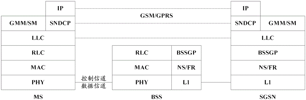 Heterogeneous method and system for gsm/gprs network and wi-fi network