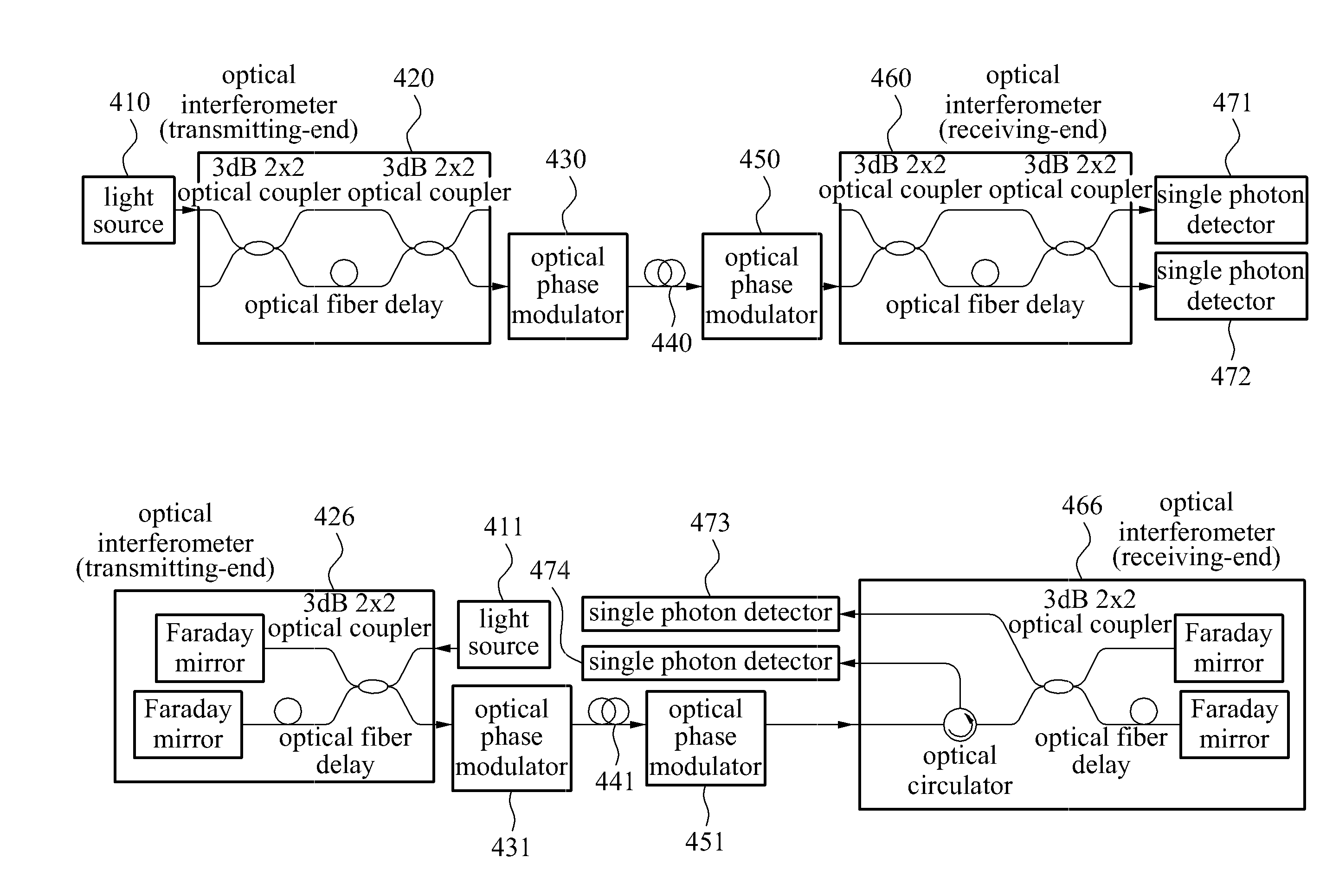Optical phase modulation method and apparatus for quantum key distribution