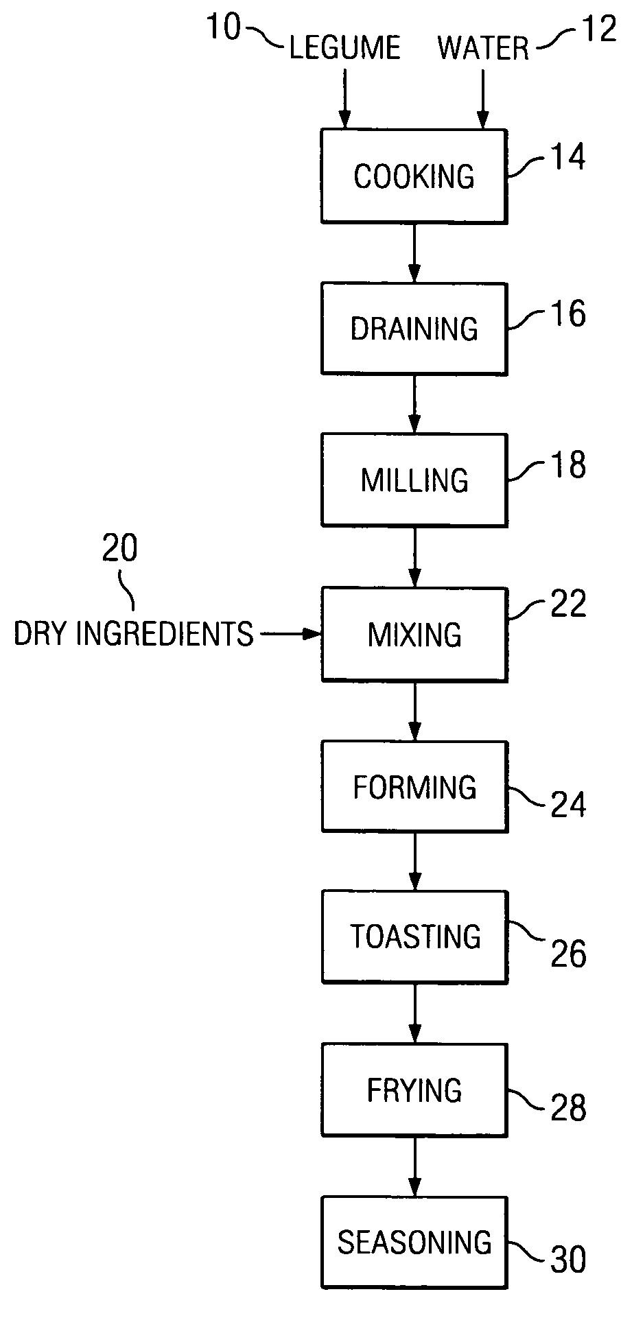 Method for making a low carbohydrate dough