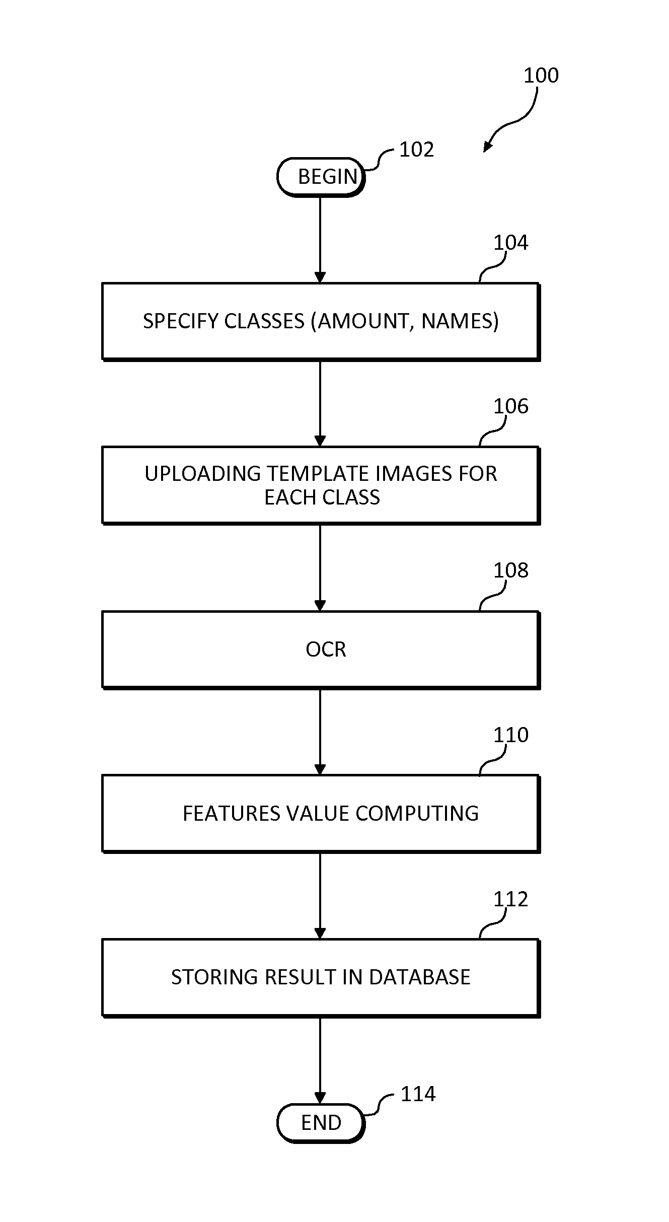 Content-based document image classification
