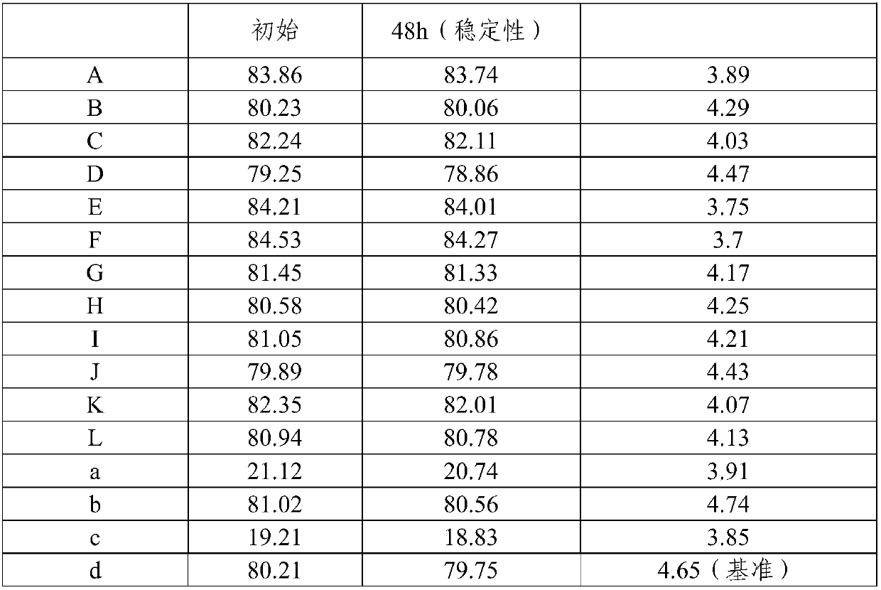 Hydrocarbon reforming catalyst with modified SBA-15 molecular sieve as well as preparation method and application of hydrocarbon reforming catalyst