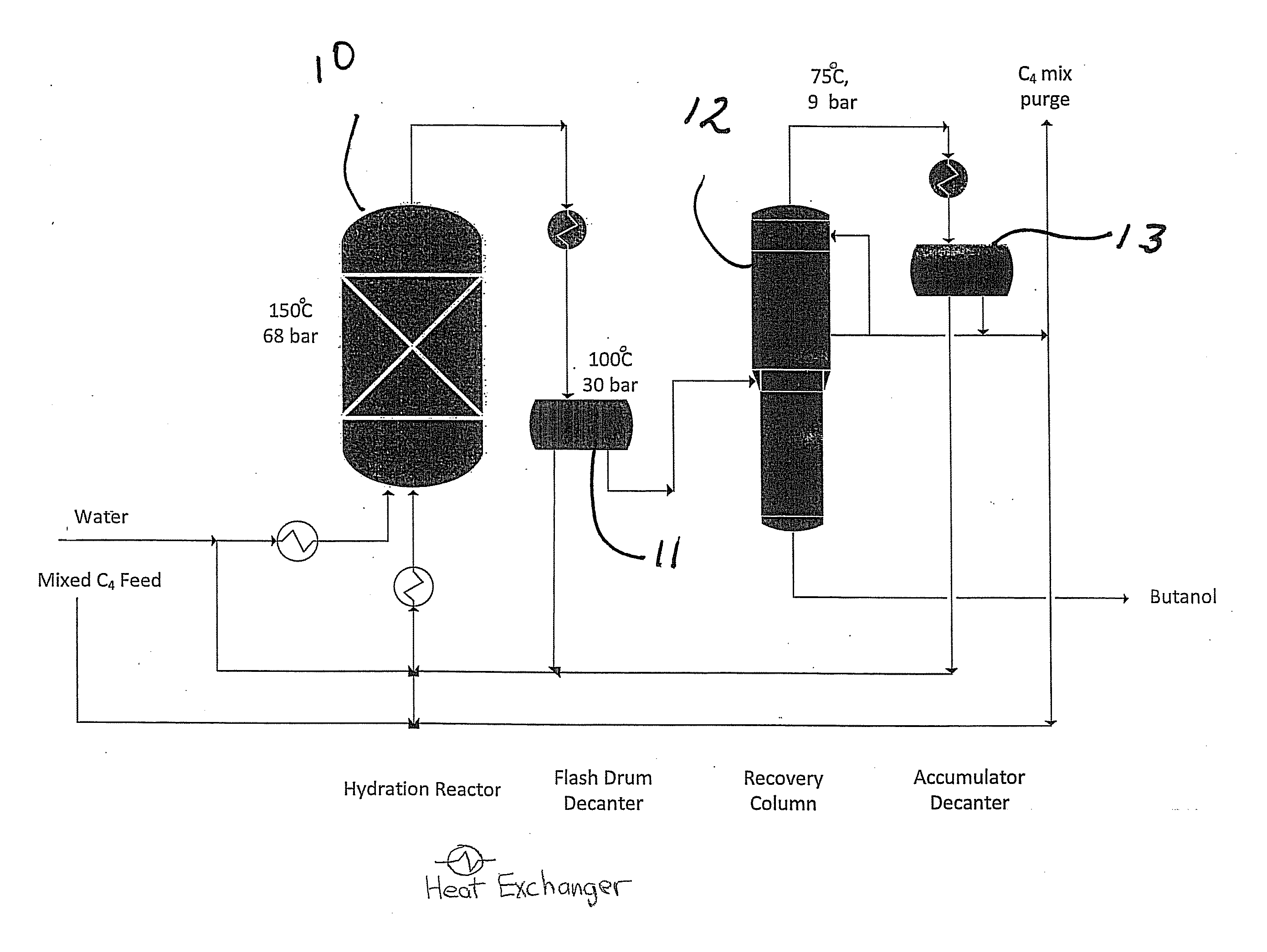 Process for the hydration of mixed butenes to produce mixed alcohols