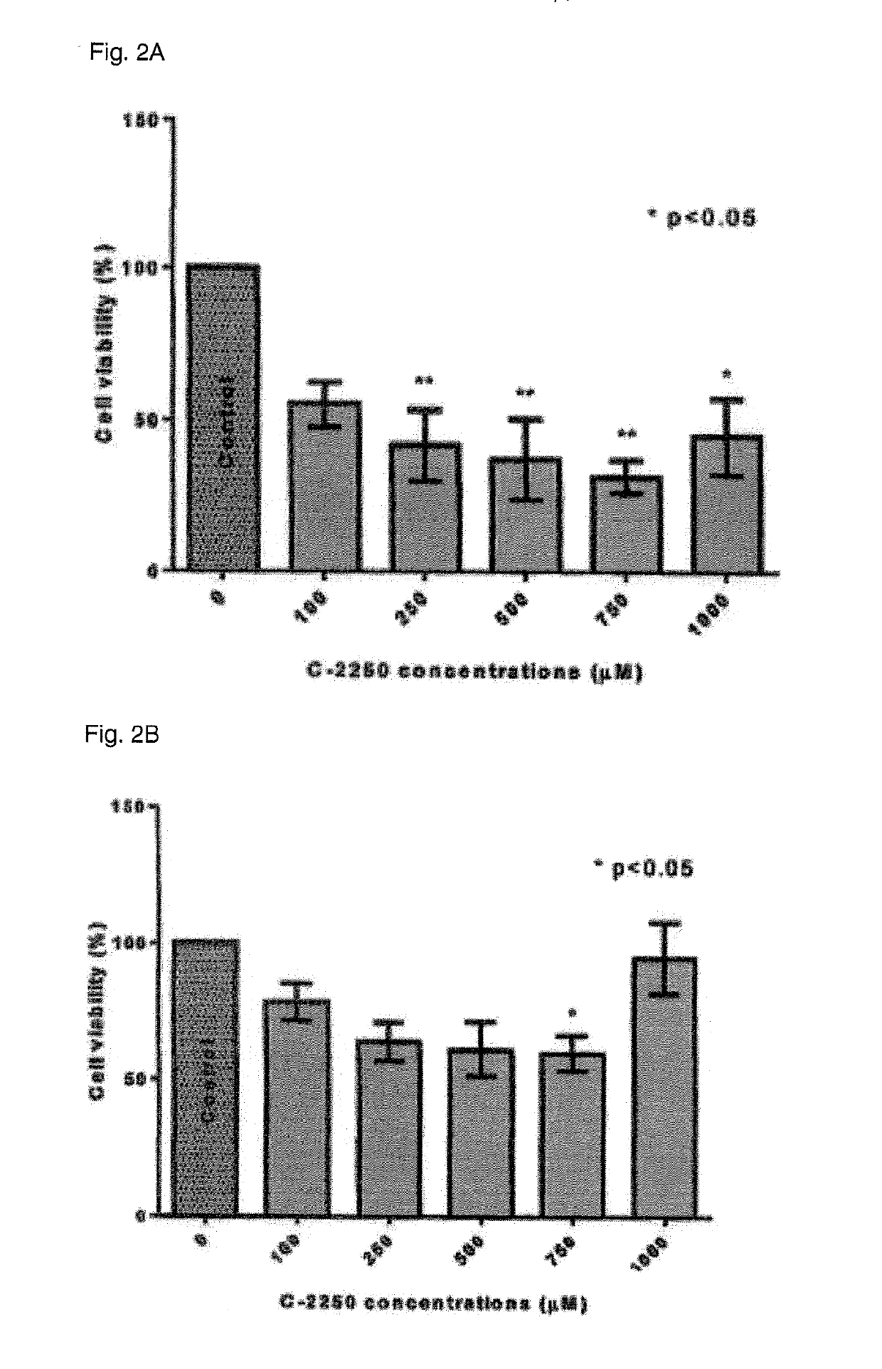 Method of treating triple negative breast cancer