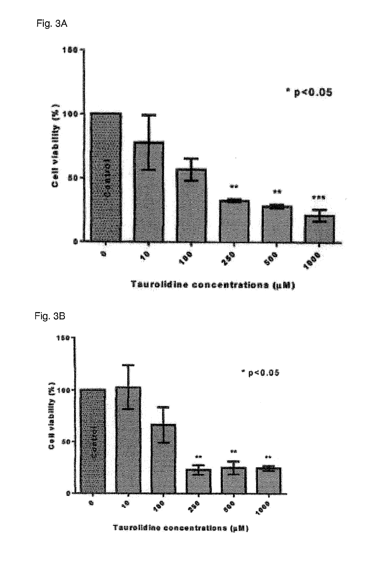 Method of treating triple negative breast cancer