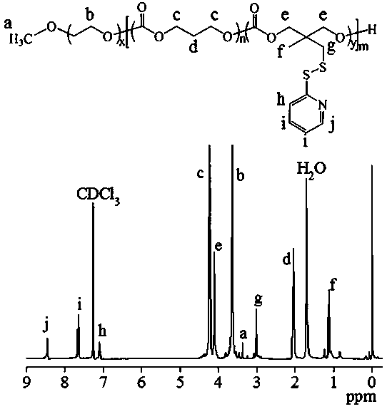 Reduction-responding polyethylene glycol-polycarbonate targeting maytansine prodrug micelle and preparation method and application thereof