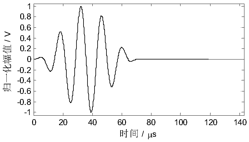 An Improved Method for Domain Transformation of Dispersive Ultrasonic Guided Wave Signals