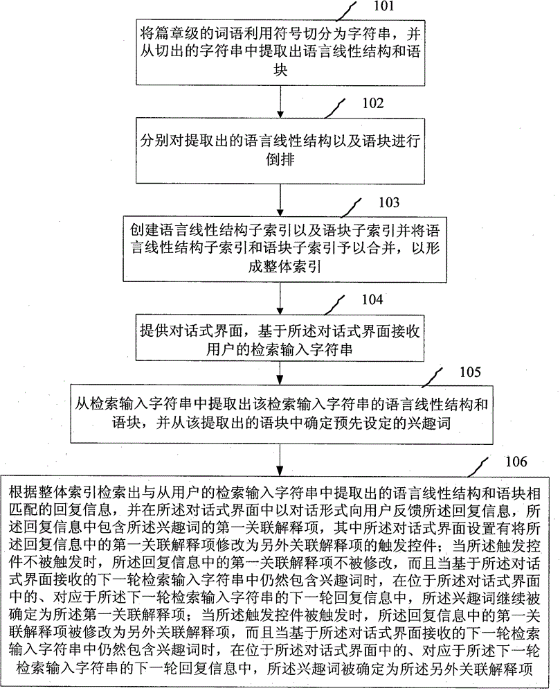 Conversational natural language processing method and device
