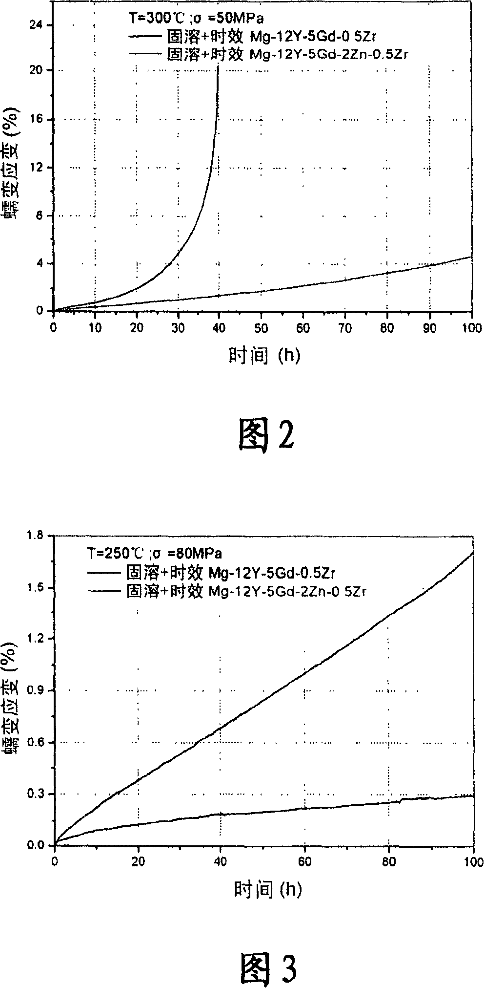 High-strength creep resistant magnesium alloy and method of producing the same