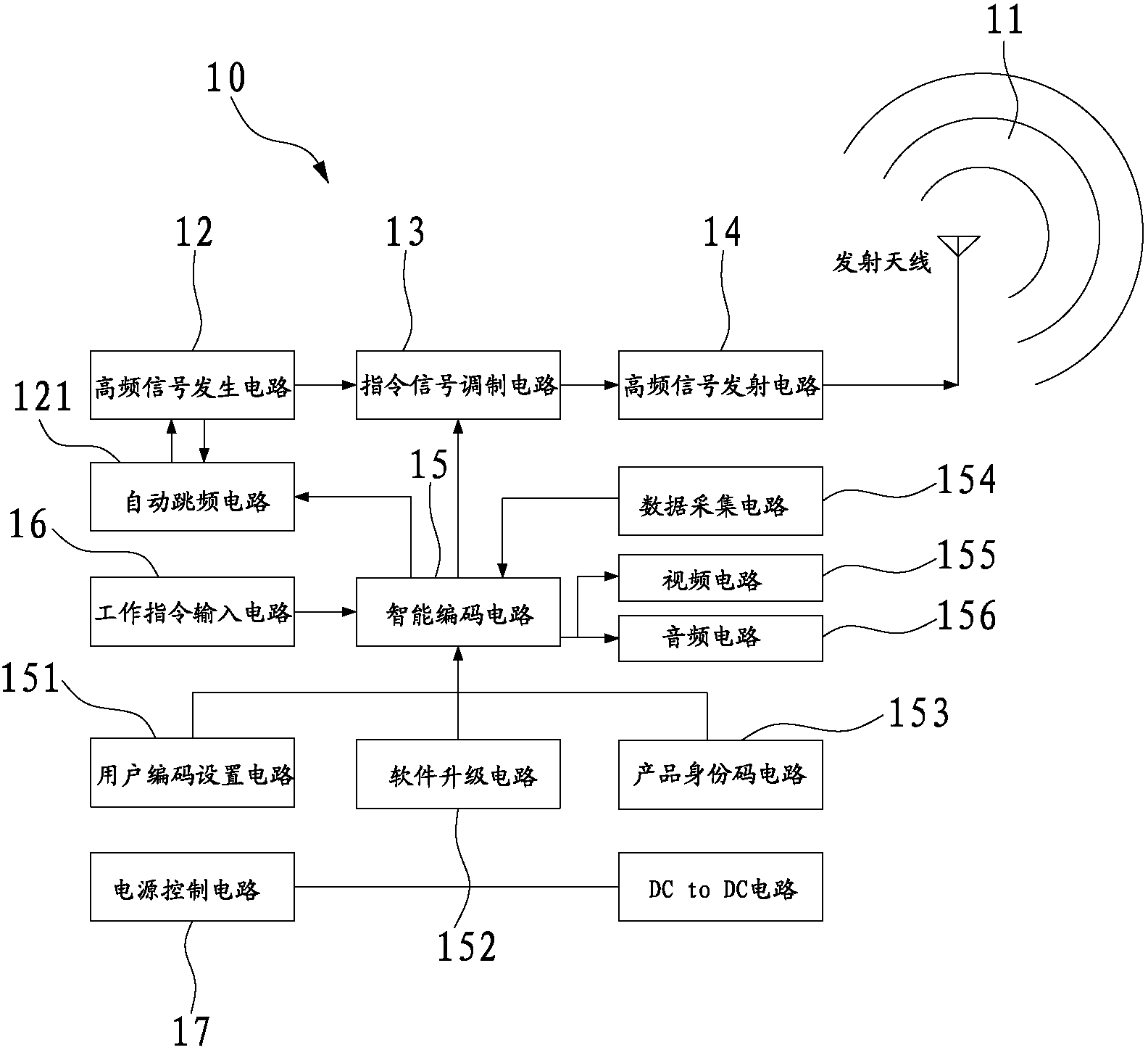 Novel remote control system