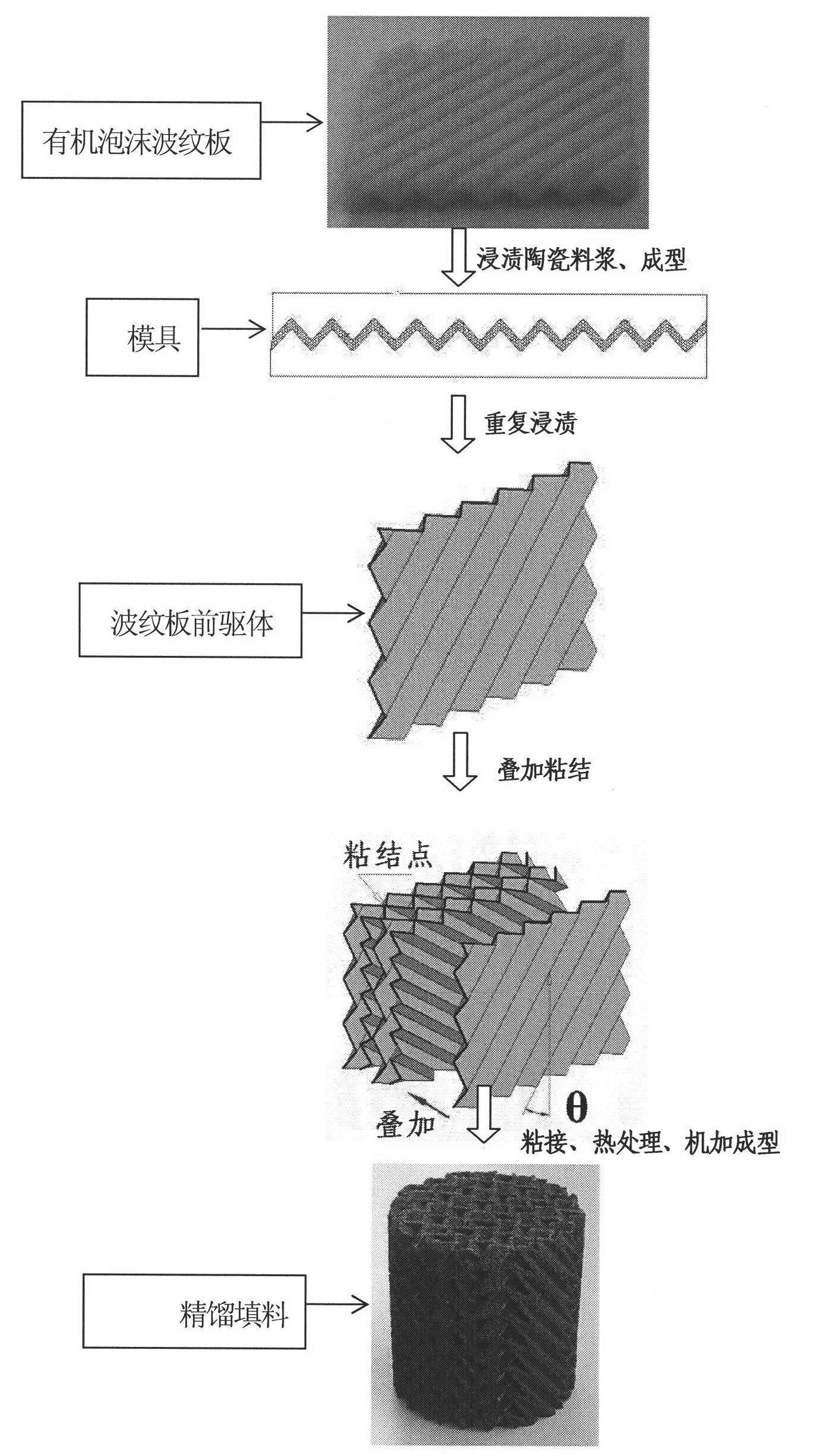 Cheap and high efficiency rectification filler and preparation method thereof