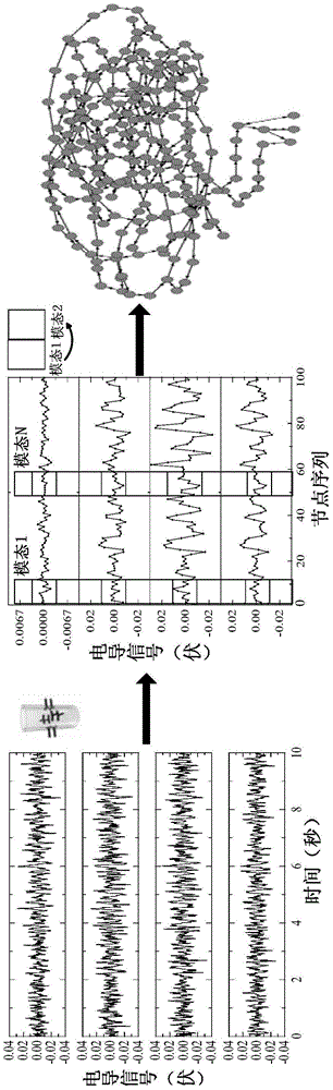 Gas-liquid phase holdup measurement and verification method based on modal transfer complex network