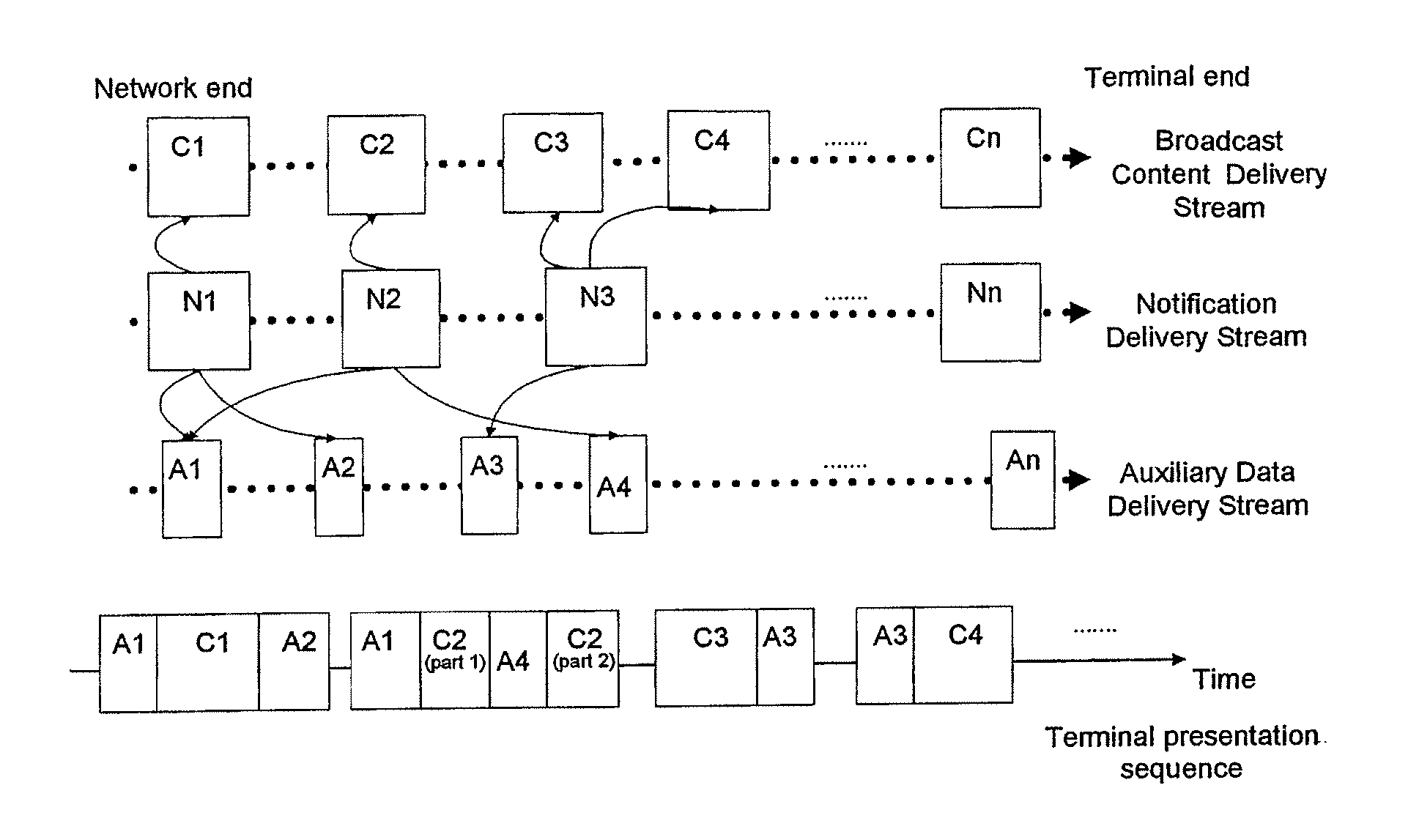 Method and apparatus for broadcast content related notification