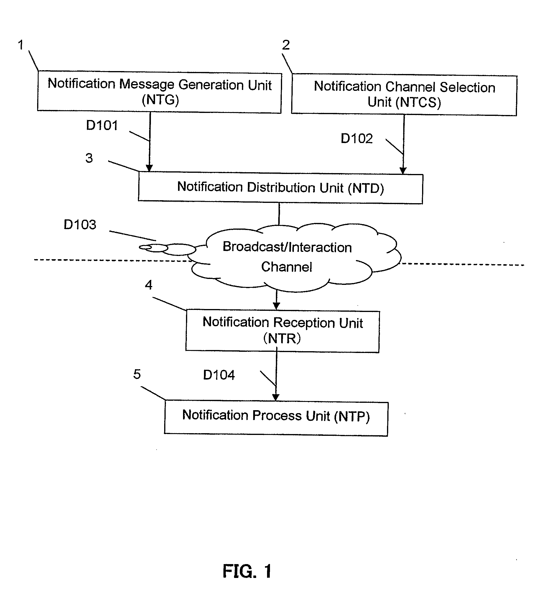 Method and apparatus for broadcast content related notification