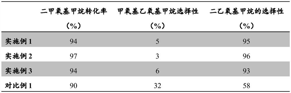 Method for preparing diethoxymethane by solid superacid catalysis