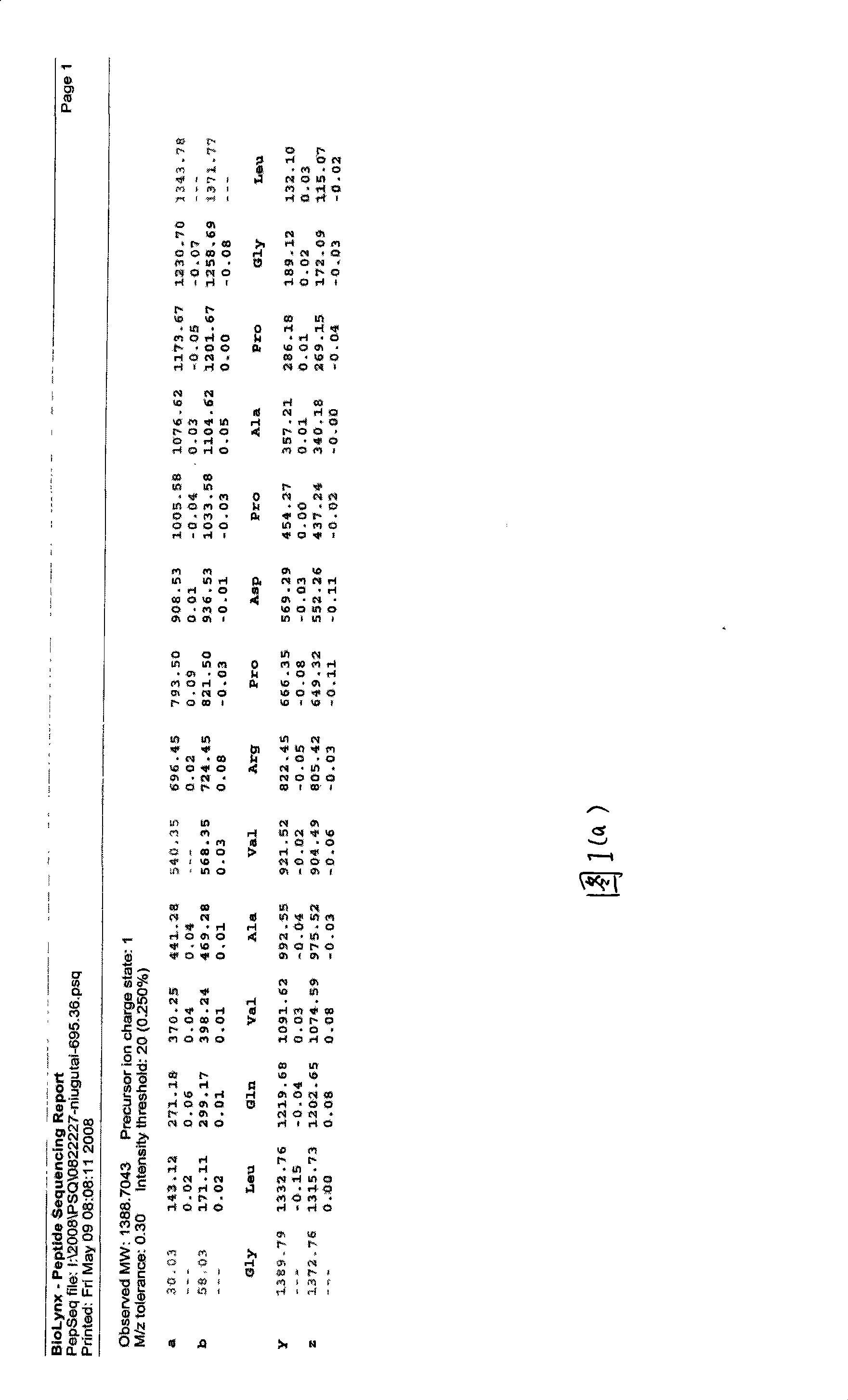 Yak bone peptide and preparation method thereof