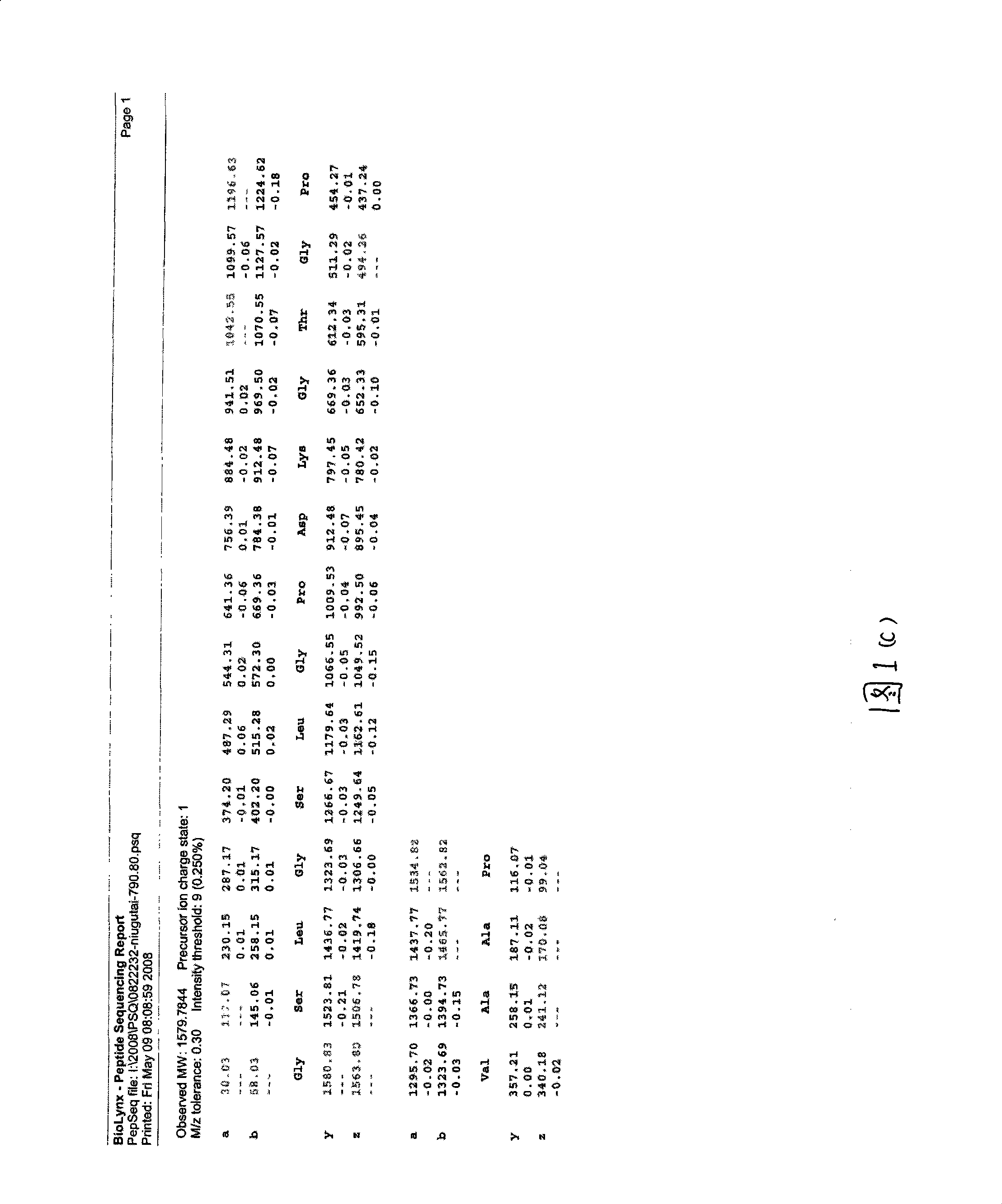 Yak bone peptide and preparation method thereof