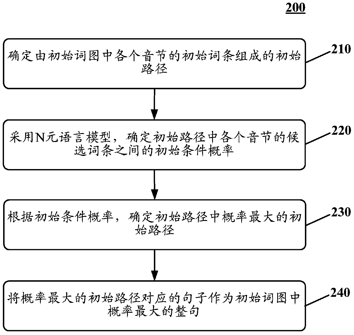 Method and device for outputting a complete sentence