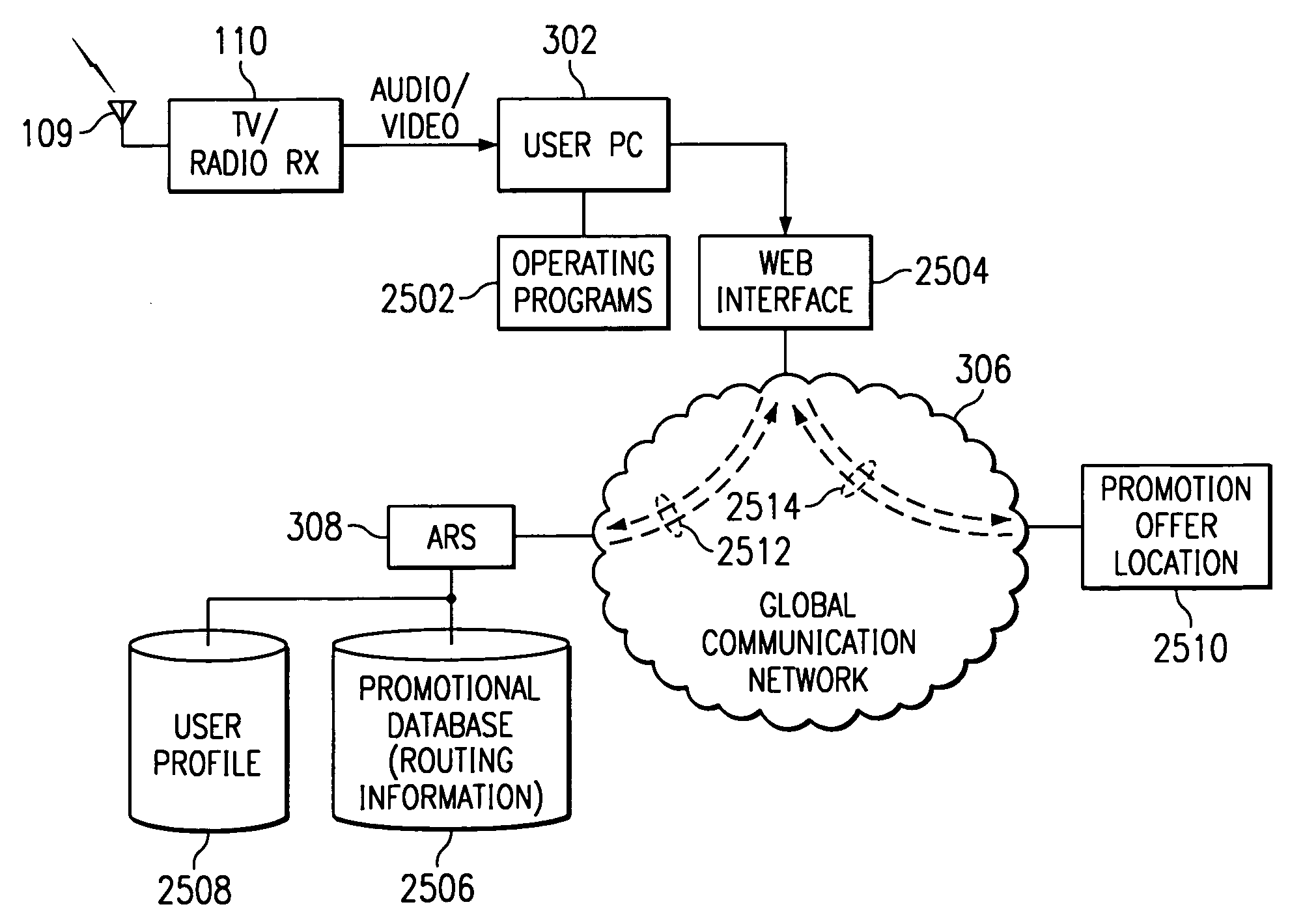 Method and apparatus for matching a user's use profile in commerce with a broadcast