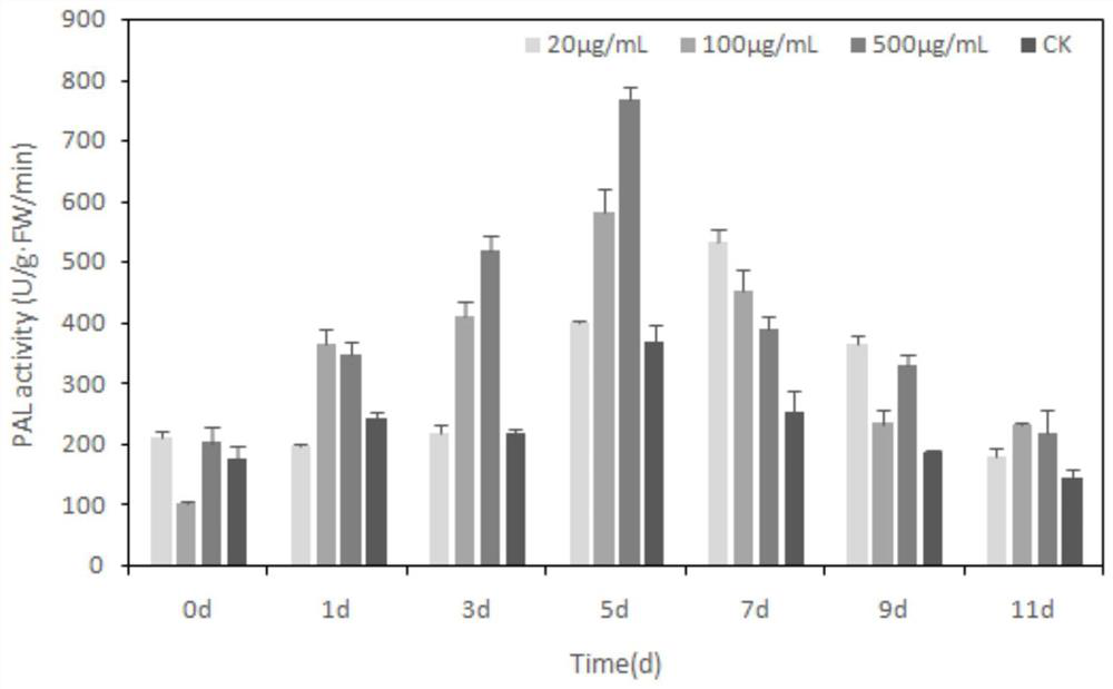 Application of limonene in preparation of plant resistance inducer