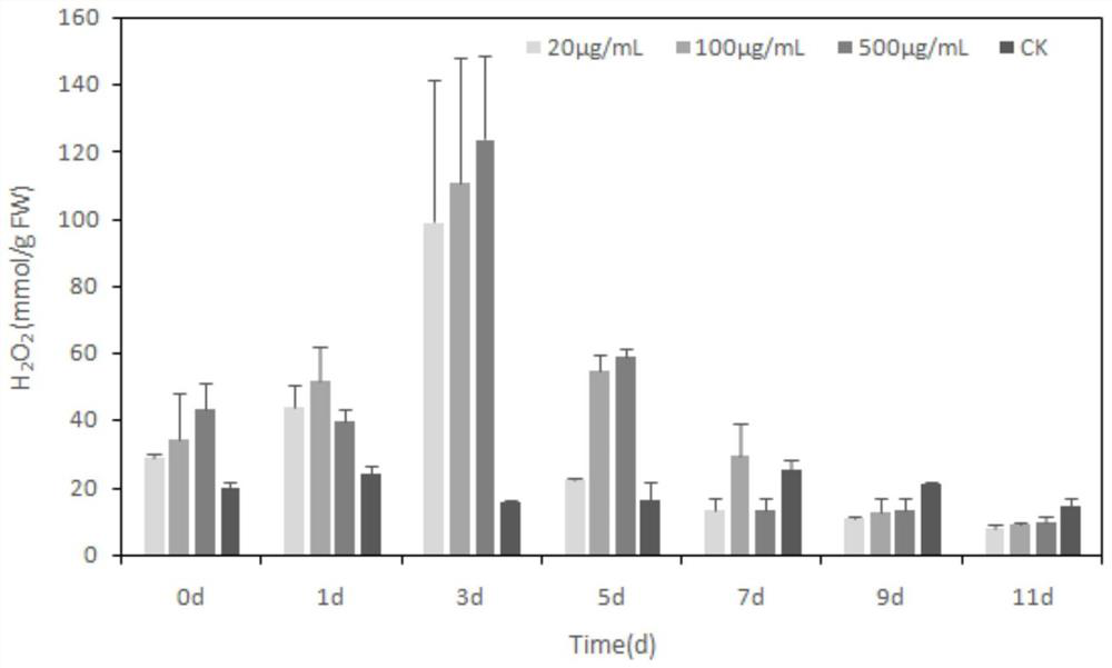 Application of limonene in preparation of plant resistance inducer