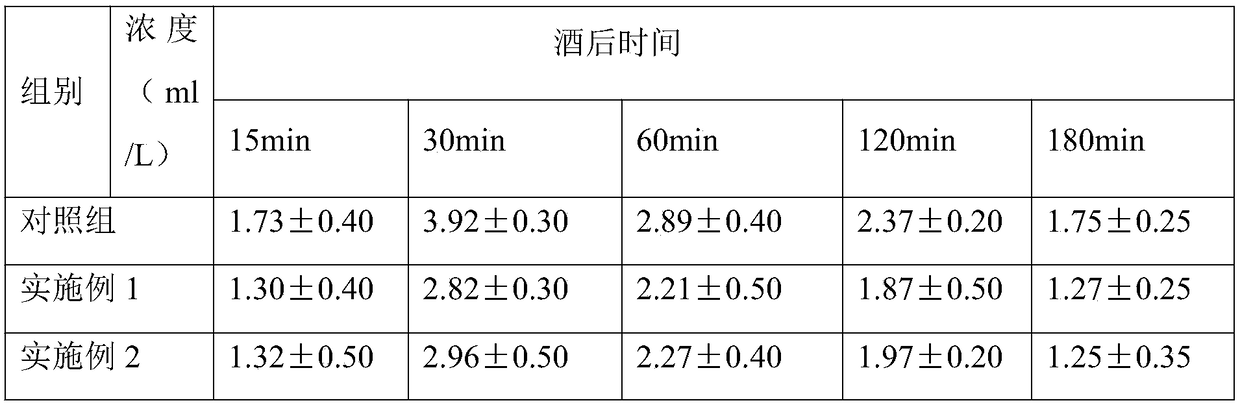 Artichoke fruit vinegar with functions of dispelling effects of alcohol and protecting liver, and preparation method of artichoke fruit vinegar