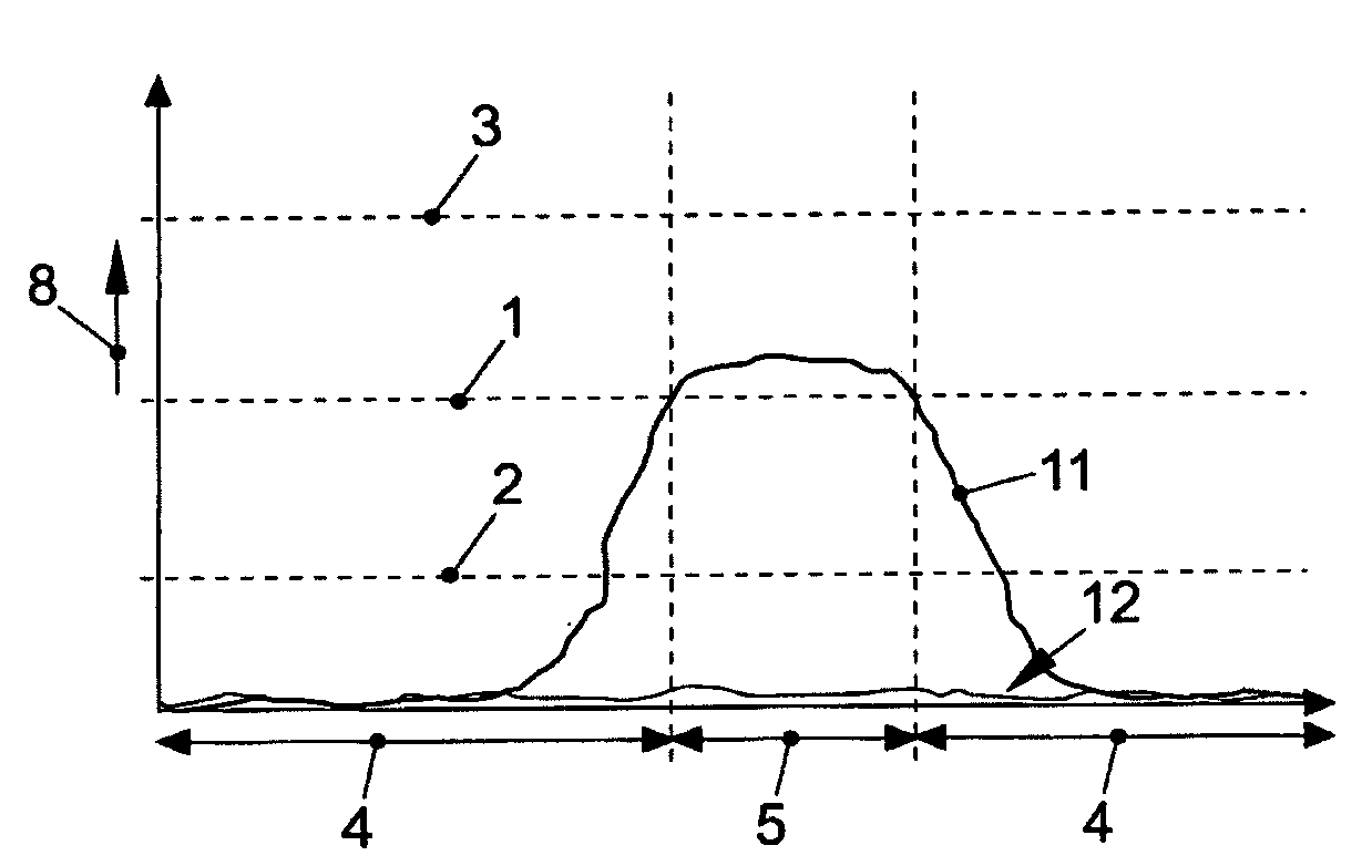 Operator control method and operator control device for a vehicle