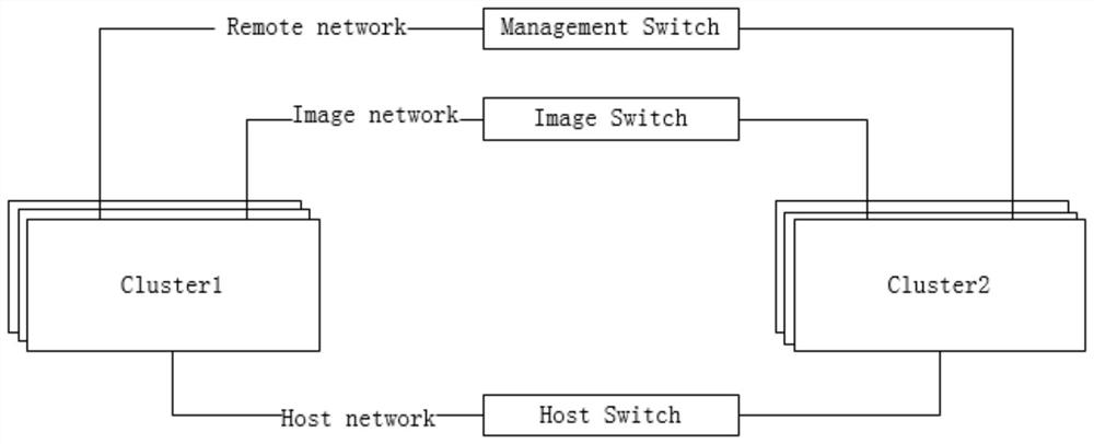 A data center physical resource floating method