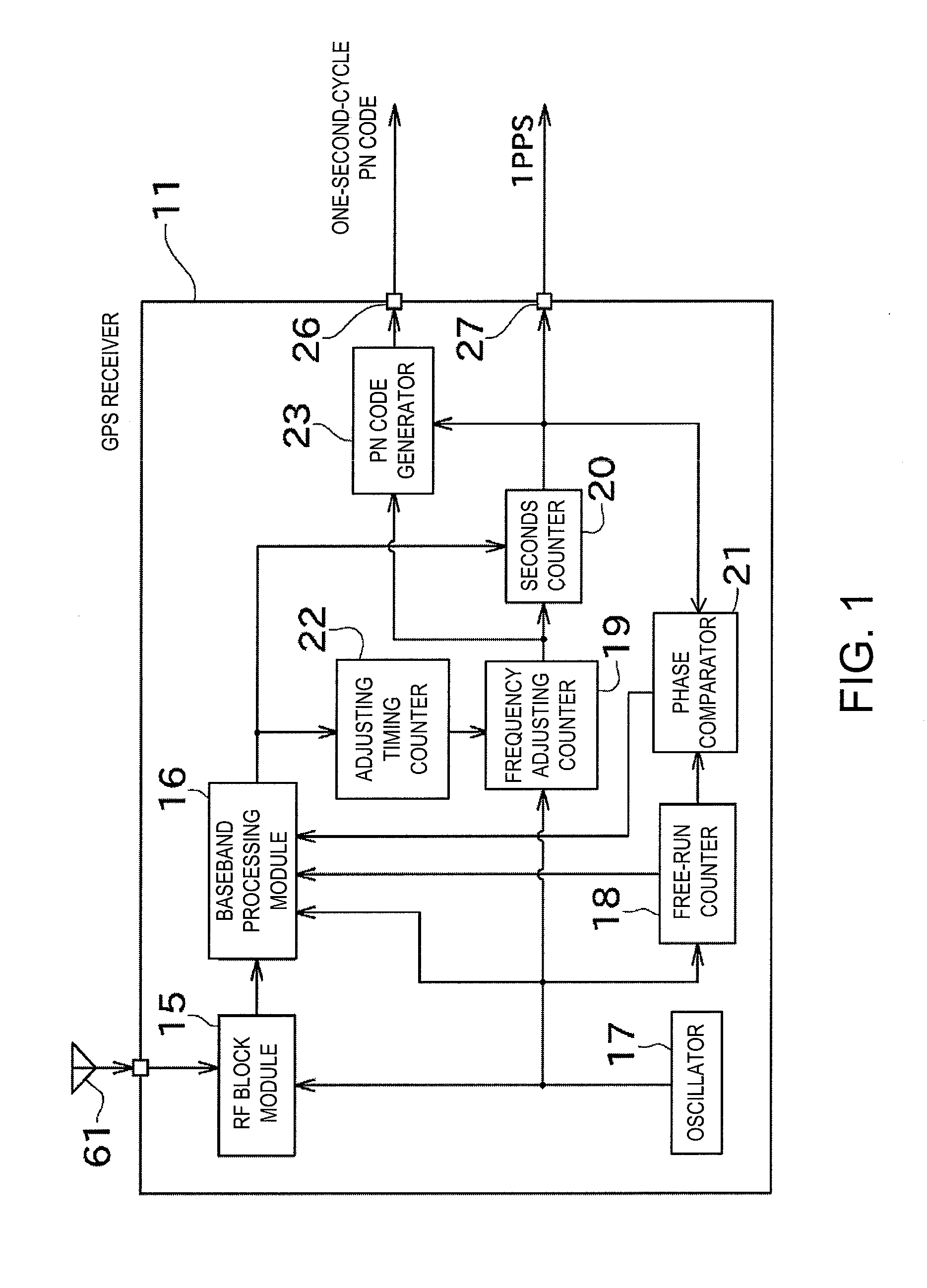 System and device for generating reference signal, and timing signal supply device