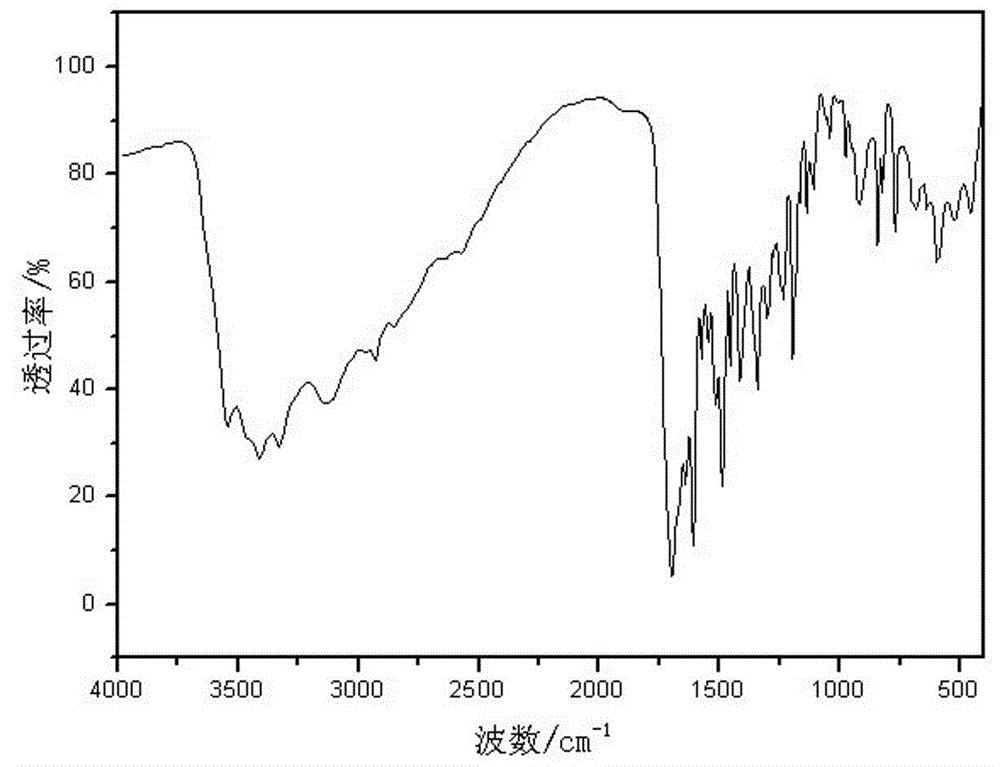 Sulfhydrylated folic acid and preparation method thereof