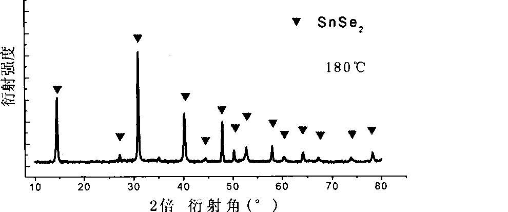 Preparation of high-purity tin diselenide nano-plate