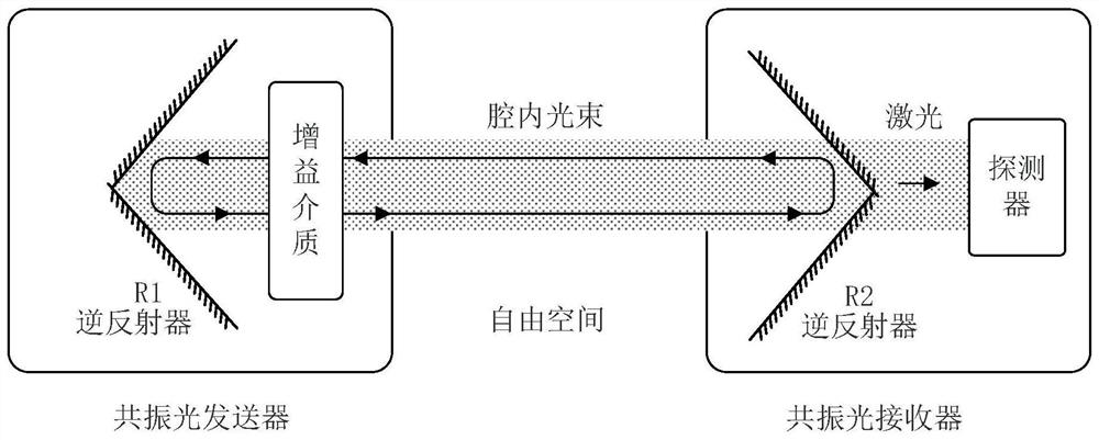 A Positioning System Based on Distributed Optical Resonance System