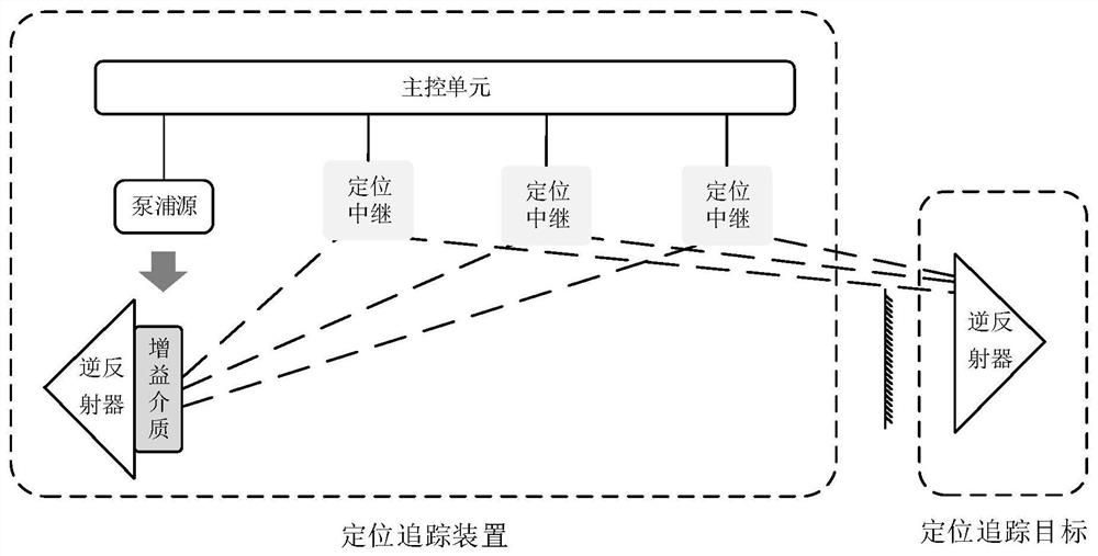 A Positioning System Based on Distributed Optical Resonance System