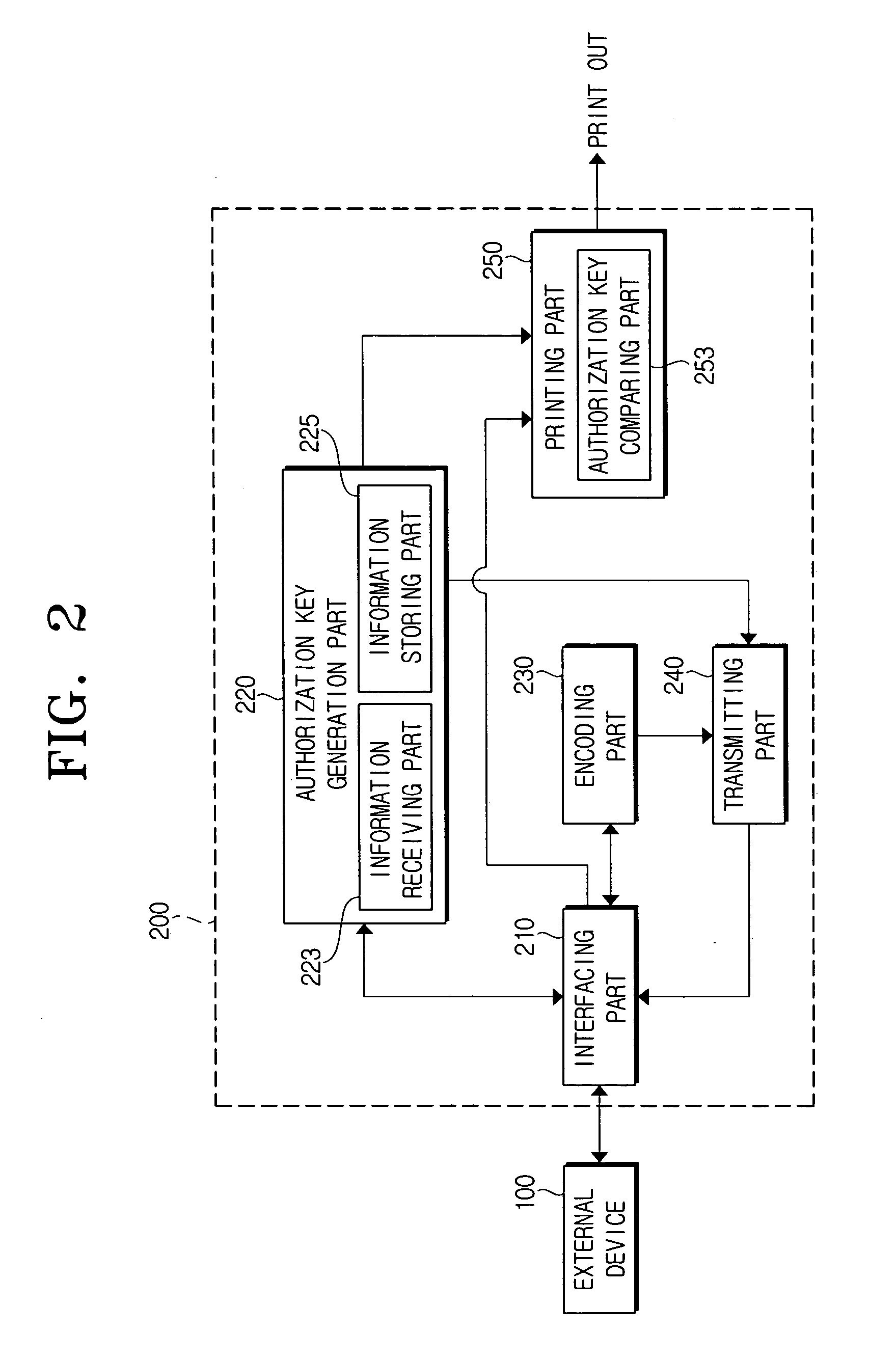 Printer capable of securing a print job and a method thereof