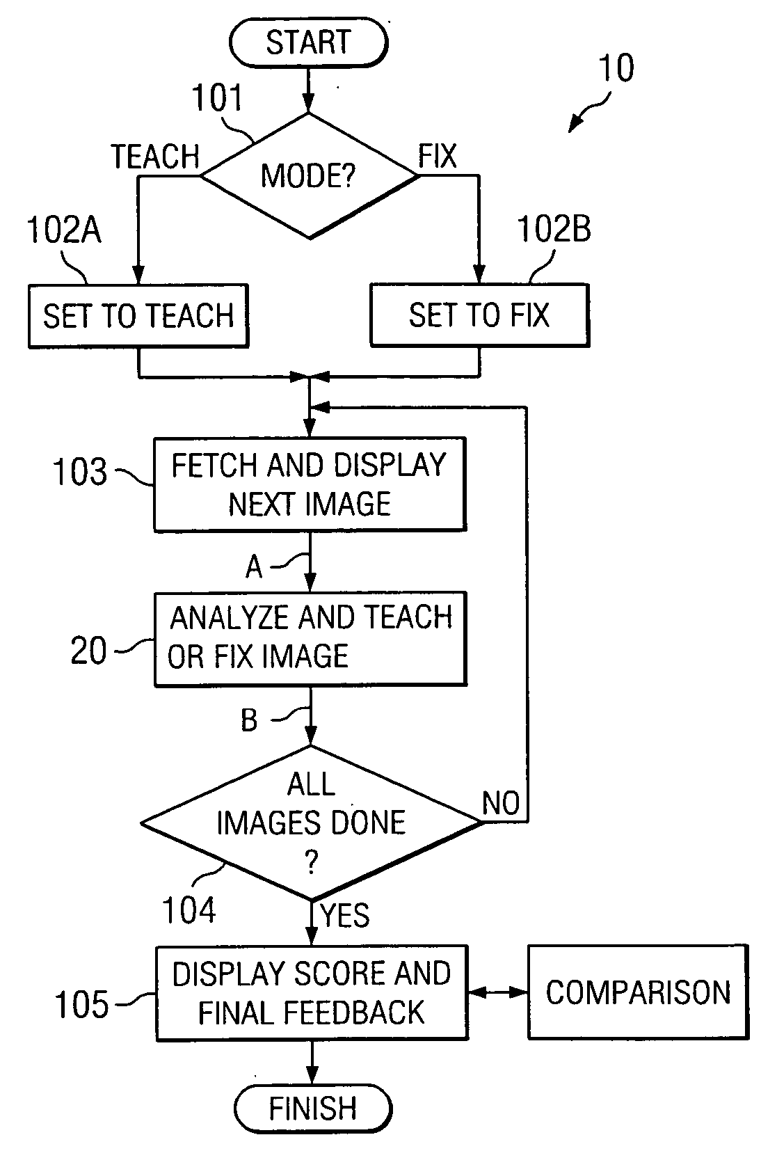 System and method for improving image capture ability