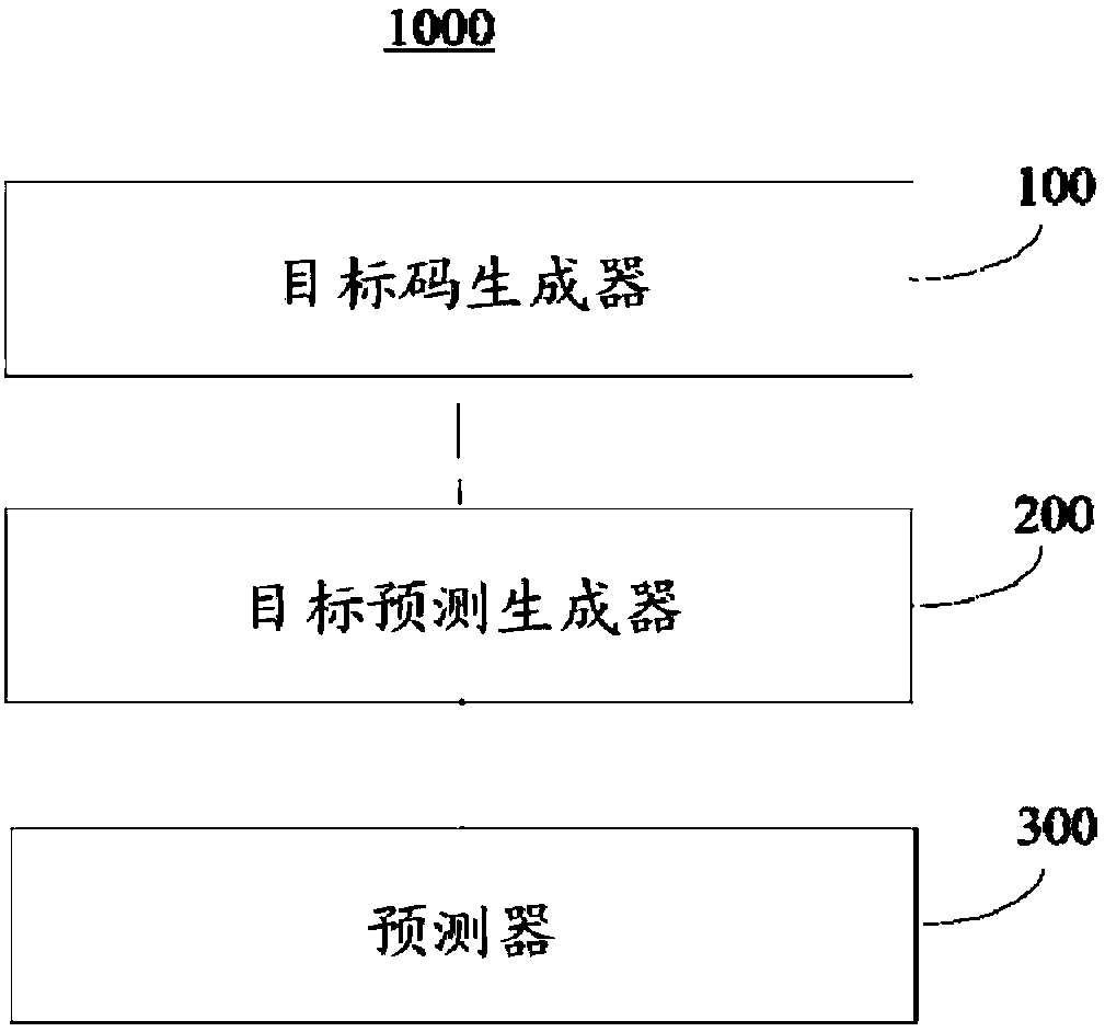 Apparatus and method for image data classification