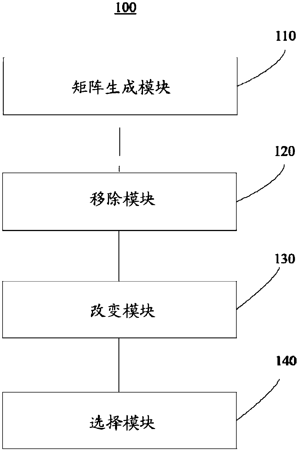 Apparatus and method for image data classification