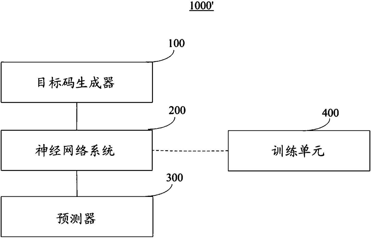 Apparatus and method for image data classification