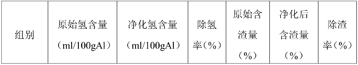 Aluminum alloy refining agent containing rare earth compounds and preparation method for same